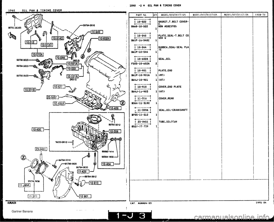 MAZDA MX-5 1994  Workshop Manual 1040 -2 * OIL PAN 8 TlHIHO COVEl4 1040 O1L PAN d PINING COVER r I CAT I OASICET ,T .BELT COVER- NOH ASBESTOS PLATE,SEAL-1,BELT CO VER U RUBBEk,SEAL-SEIL PLA I E SEAL, OX L PLATE ,END (HT) (AT) COVER,