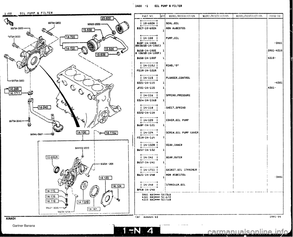 MAZDA MX-5 1994  Workshop Manual I 1400 -1 OIL BUMP 6 FILTER 5EAL,OIL WN ASBESTOS I I SPRI tlG PRESSURE UOUER,OIL YUHP SCKLWIUIL PUMP COVEk GEAR, lCHEW CiEAR,OUTER GASKET. UI L STHAINCR r I HOW ASYESTOS I   Gartner Banana  