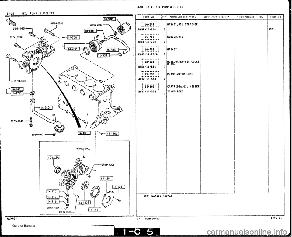 MAZDA MX-5 1994  Workshop Manual 1400 -2 * OIL PUMP 8 FILTER ;ASK& ,OIL STRAINER 4OSE , WATER-OIL COOL Z IN, :LAMP ,WATER HOSE :ARTRIDOC,OIL FILTE !OXYP ROKI   Gartner Banana  