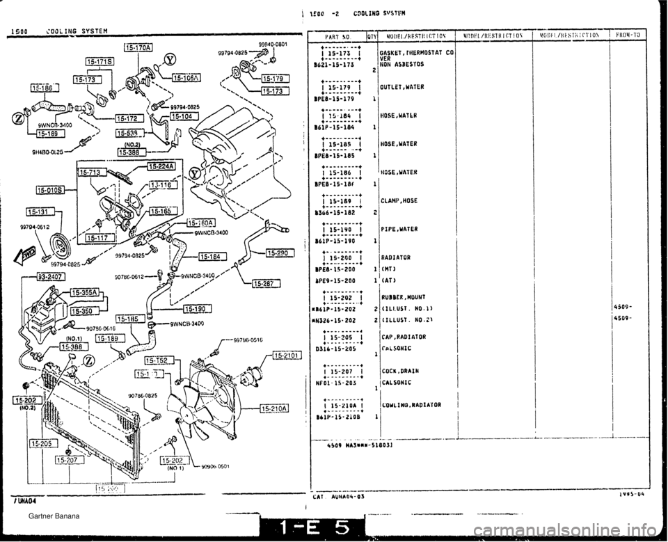 MAZDA MX-5 1994  Workshop Manual 1500 COOL IMG SVSTEH --. GASKET, WERMOSTAT CO , I HON ASBESTOS I OUTLET ,HATER PIPE ,WATER fiADIAT OR tnr) (AT) RUBBER ,NOUN1 (ILhUST. NO.1) (ILLUST. MO.21 CAP, RADI ATOR CALSOHIC COCK, DRAIN CALSOHLC