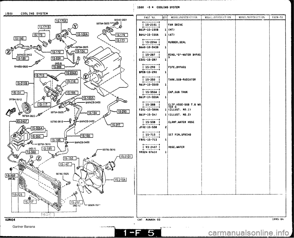 MAZDA MX-5 1994  Workshop Manual :  1500 -3 * COOLlNO SYSTEN 1500 COOL I NG sYsTEn :AH DRIVE : HT l ;AT 1 IUOBER 4 SEAL ZAP, SUB TAtlK ILLUST. NO. 2) :LAHP, WATER HOSE JOSE, WATER CAT i   Gartner Banana  
