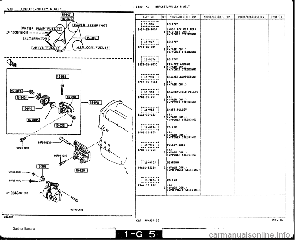 MAZDA MX-5 1994  Workshop Manual BRACKET ,BULLEV 6 dEtT 1~855 4PK RIB.BElf tW/O AIR CON. 1 (WIPOWER STEERING) RSB-ACE 4PK848 (V/AIR CON. 1 (WPOWSR STEERING) ORALXET 8 IDLE PULLEY (A 1 (W/AIR CON.) CWIPOWEI? STEERIHG) SHAFT ,BULLEV C