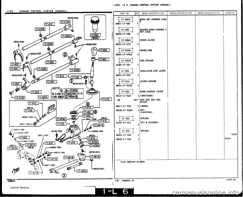 MAZDA MX-5 1994  Workshop Manual f 1720 -3 H CHANGE CONTROL SYSTEM (HAIIUAL) PAKT KO. 101~ 3USH SET,CHANOE LEVE t ;OVER BLIND :OVER I ROB INSULAlOR,CHG LEVER LEVER ,CHANGE KIIOB CHANOE LEVER HA3 NA5 NAG ti136 BLACK (WOOD 1 OPT, (CE