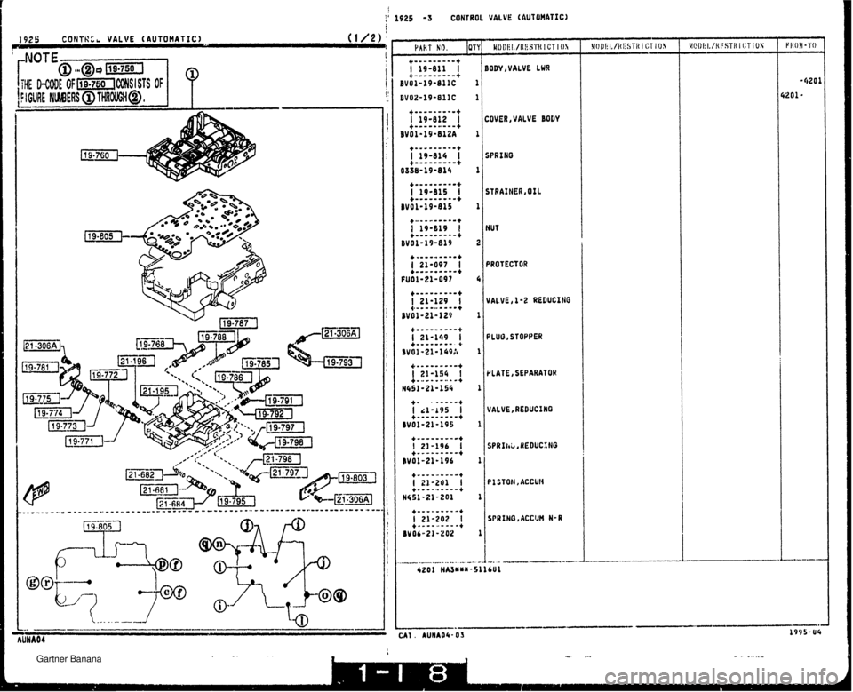 MAZDA MX-5 1994  Workshop Manual L 1925 -3 CONTROL VALVE (AUTOMAT1 C) ; 1925 CONTKLL VALVE (AUTOMATIC) (1/2) I IODY ,VALVE LWR :OVER,VALVE BODY iPR I NO iTRAINER,OIL JUT 3ROTECTOR JALVE, 1-2 REDUCIHO BLUO, STOPPER VLATE,SEPAf?ATOR V