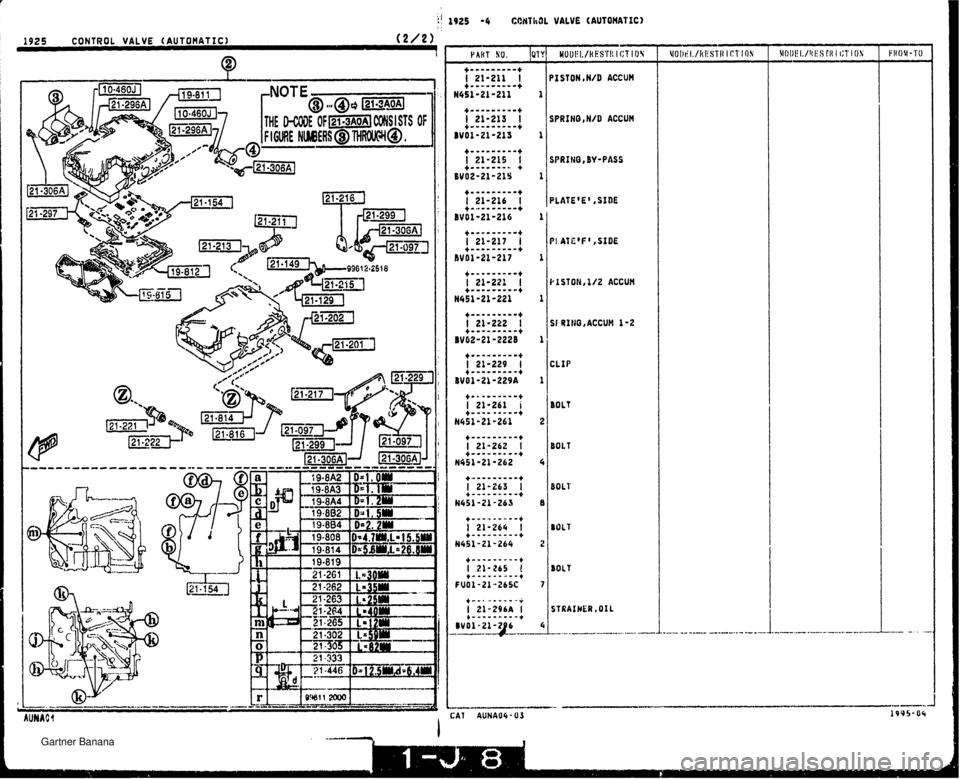 MAZDA MX-5 1994  Workshop Manual 1 1925 -4 COSSTlrdL VALVE (AUTOMATICI 1925 CONTROL VALVE (AUTOMATIC) (2/2) PISTON ,N/D ACCUH SPRING,N/D ACCUM SPRINO,BV-PASS PLATEE,SIQE PI.AlEF ,SIDE PLSTON,l/Z ACCUH WRINQ,ACCUM 1-2 CLIP BOLT BO