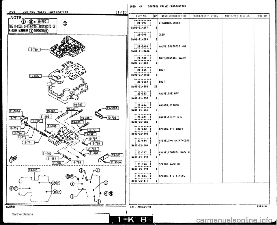 MAZDA MX-5 1994  Workshop Manual ,925 -5 CONTROL VALVE (AUT013ATIC) I STRAINER, INllER I VALVE, ONE HAY VALVE, SHIFT S -6 VALVE,CONTROL BACK 1 P SPA I NB 4 BACK UP J I..--- -" -. --- CAT. hUHAQ4 .O 3 1995-OQ   Gartner Banana  