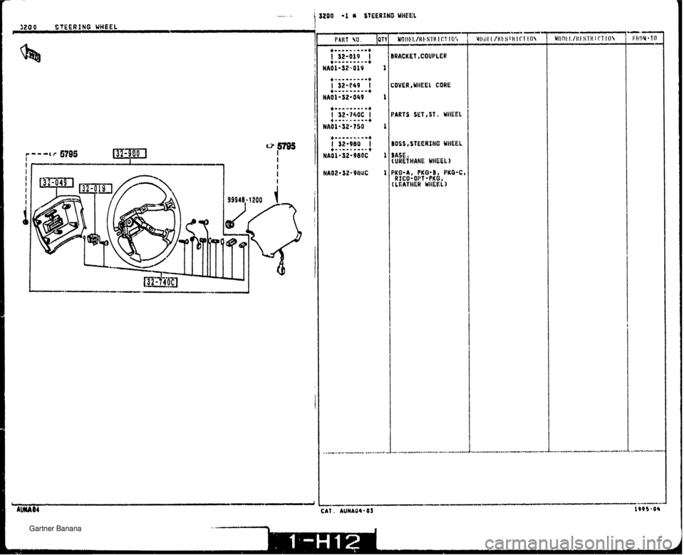 MAZDA MX-5 1994  Workshop Manual BRACKET ,COUPLER 1 COVER, WIIEEI CORE PARTS SET 1 ST WHEEL BOOS OTEERIliG WitEEb BASE (URETHANE WHEEL) PKG-8 1 PUG-B PKO-C I RICO-OPT -PKG, ( LEATHER WIIERL 1   Gartner Banana  