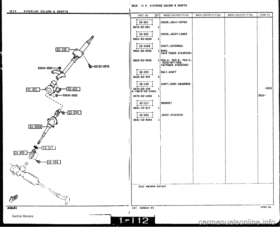 MAZDA MX-5 1994  Workshop Manual 3230 SfEERlNG CObUflN L SHAFTS 1210 1 SlEERlNO COLUMN Q SllAfTS :OVER 8 JOI lit-UPPER BASE, iW/O BOWER STEERIIIO) BOLT, StIAFt WAFT ,EN&V, ABSORBER JOINT ,STECRlNO   Gartner Banana  