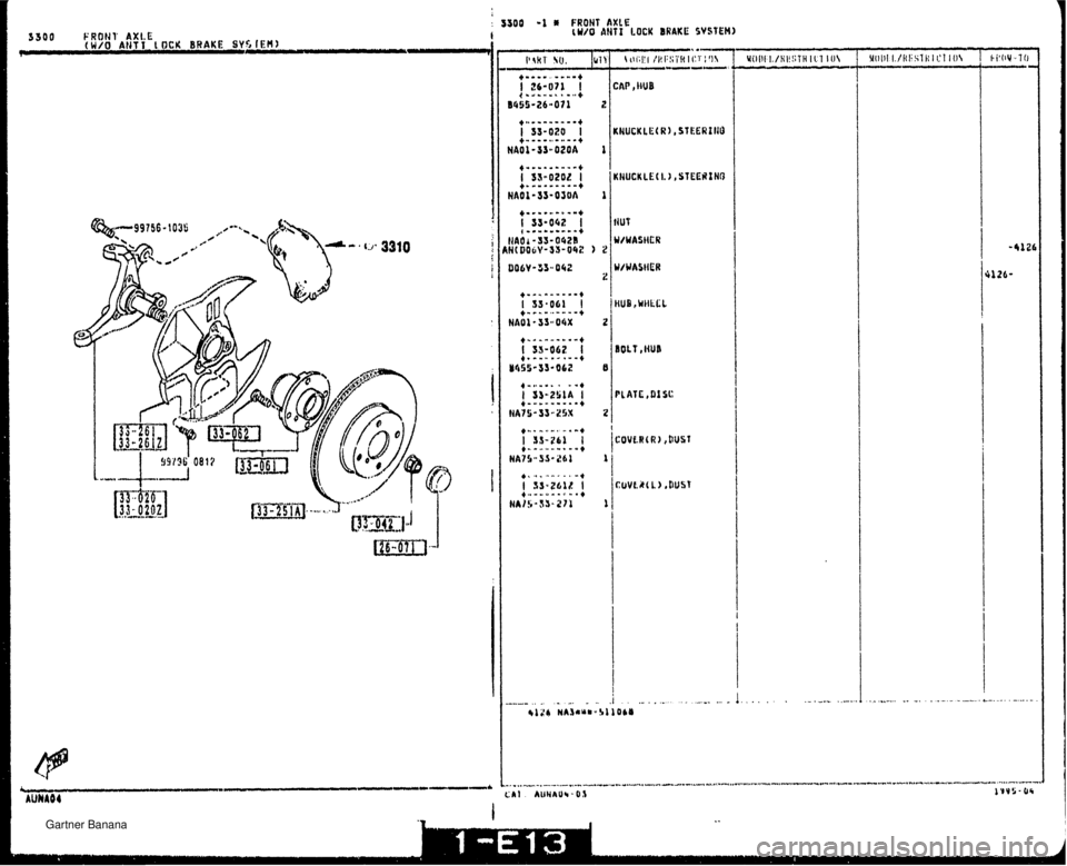 MAZDA MX-5 1994  Workshop Manual 3300 FRQNI AXLE (W/O Atif I LOCK BRAKE SYS IEM) v CAP, HUB PLATE ,D1$C   Gartner Banana  