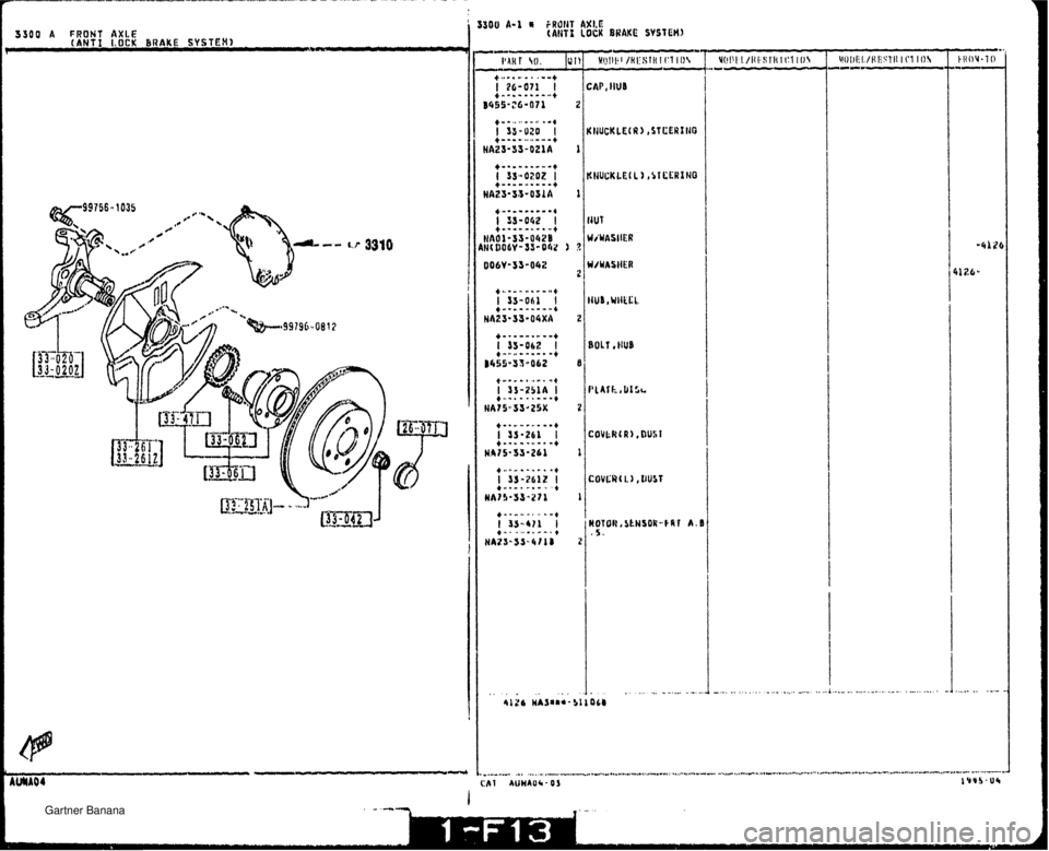 MAZDA MX-5 1994  Workshop Manual 3300 A-t 6 i.#OlJf AXLE 3300 A FRONT AXLE (ANT l LOCK BRAKE SYSTEH) . (AIITE lOCK II I I 1 / DRAKE SYSTEM)   Gartner Banana  