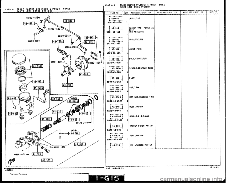 MAZDA MX-5 1994  Workshop Manual 4340 A-1 BRAKE PIASTER CYLINDER I PUUER BRAKE (AHTt LOCK BRAKE SVSIEH) 1 so ,V&C POWER AS FLOAT VACUUM POYCR ASSt ST   Gartner Banana  