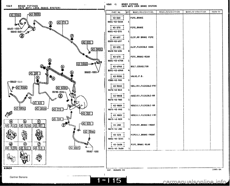 MAZDA MX-5 1994  Workshop Manual .- . 436 0 BRME PIPINGS i 6360 -1 BRRIE YIPIIlGS CWtO ANTI LOCK BRAKE SYSTEH) (W/O ANSI kOCK B4NC SYSVFHI 1 1 f PE , BRAKE EPE BRAKE PIPE( L 1. BRAKE-FRONT - . .. CAI . AUNAOQ- 03   Gartner Banana 
