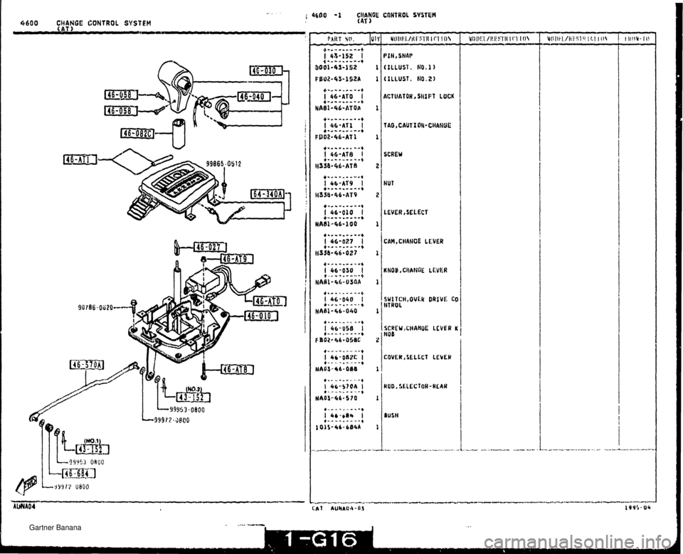 MAZDA MX-5 1994  Workshop Manual 4600 CHANGE CONTROL SYSTEM 4CTlIATOW, SIIIFT LOCK SCREW HUT LEVER ,SELECT SWITCN,OVi.k DRIVE CO I HTWCII.   Gartner Banana  