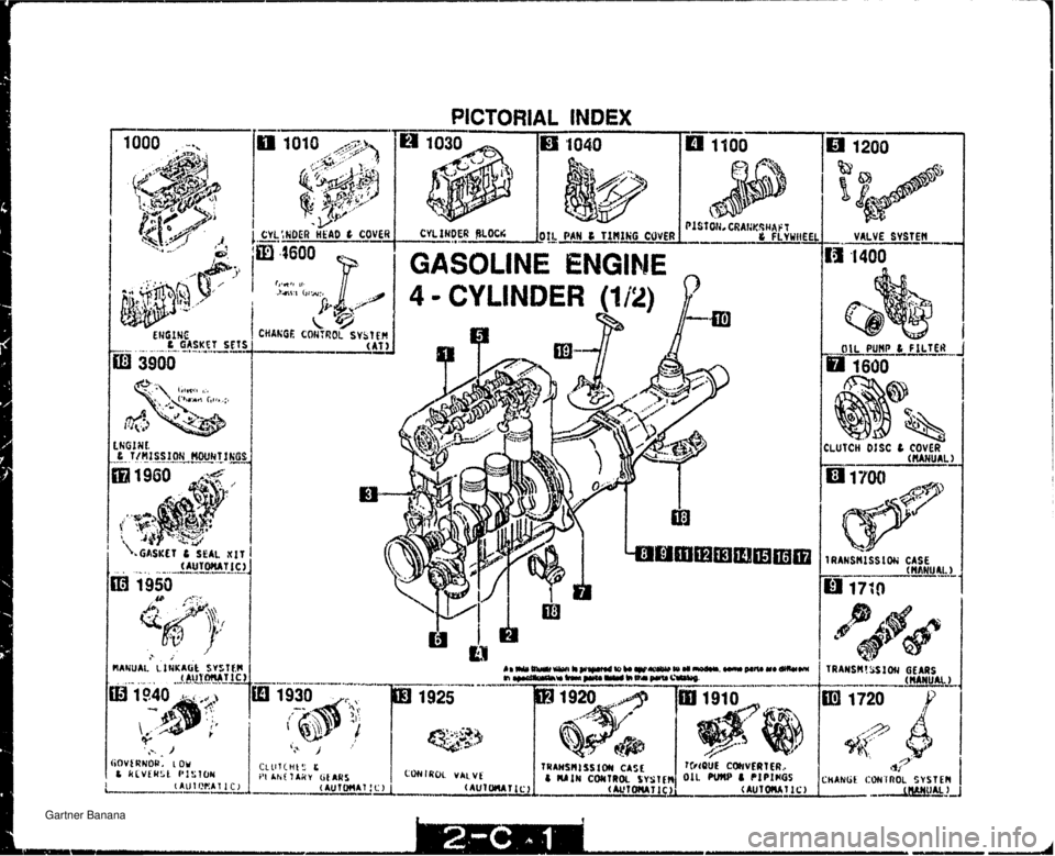 MAZDA MX-5 1994  Workshop Manual PICTORIAL INDEX -.-- -I-..--- GASOLINE ENGINE 4 - CYLINDER (~2) P - e. VALVE SVSTEN ----- TRANSH!SSlW GEARS .-.---..-.-.-- a1720 I /   Gartner Banana  
