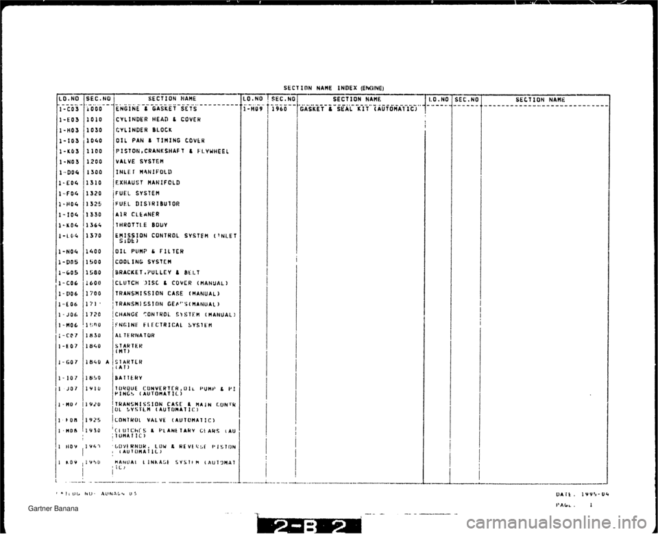 MAZDA MX-5 1994  Workshop Manual SECT I ON NAHE iNDf X (ENGINE) -8-, -- SECTION NAHE 1.O.NO SEC.NO SECTION NANE ! I 1 -KO3 1100 PISTON,CRAWKS#AFT & FI-YWIIEEL I I-NOS 1200 VALVE SYSTEH l-BBG 1300 IHLE l MhH1FOLl) 1-EO4 ,1310 ~EXIIAUG