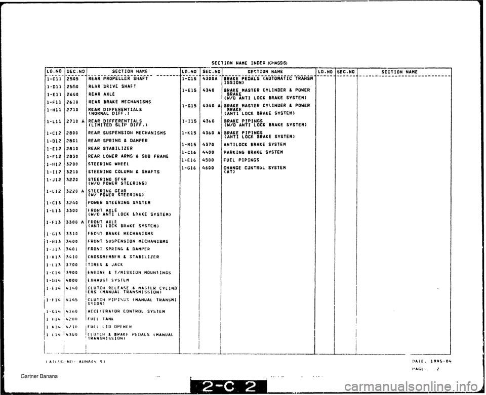 MAZDA MX-5 1994  Workshop Manual SEC1 ION NAME INDEX (CHASSIS) -- SECTION HAKE SECTION NAME I-El 1 2660 REAR AXLE (N/O ANTI LOCK BRAKE SYSTEM) 1-Ftl 2610 WEAR BRAKE )IC.CHANISHS 1-G15 4340 A BRAKE WASTER CVl-XNUER L POWER l-Hfl 2710 