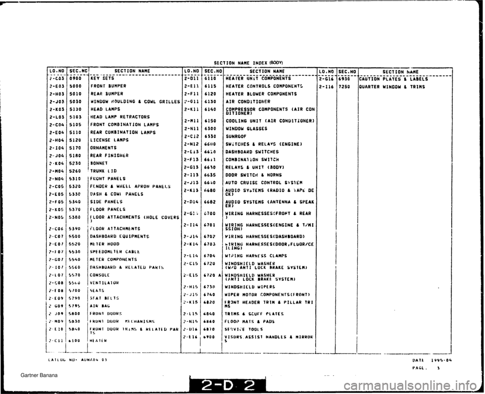 MAZDA MX-5 1994 Workshop Manual SECTION NAME KEY SETS FRONT BUHPER REAR SUNPER WINDOW rlOULBIHG L COWL GRILLES HEAD LAMPS IIEAD LAHP RE 1 RACTORS FRONT COHBINATION LAWS REAR CUHBlNATIOH LAHPS L ICE HOE LAWS ORNhHENTS REAR F f Hf Ci+ MAZDA MX-5 1994 Workshop Manual SECTION NAME KEY SETS FRONT BUHPER REAR SUNPER WINDOW rlOULBIHG L COWL GRILLES HEAD LAMPS IIEAD LAHP RE 1 RACTORS FRONT COHBINATION LAWS REAR CUHBlNATIOH LAHPS L ICE HOE LAWS ORNhHENTS REAR F f Hf Ci+