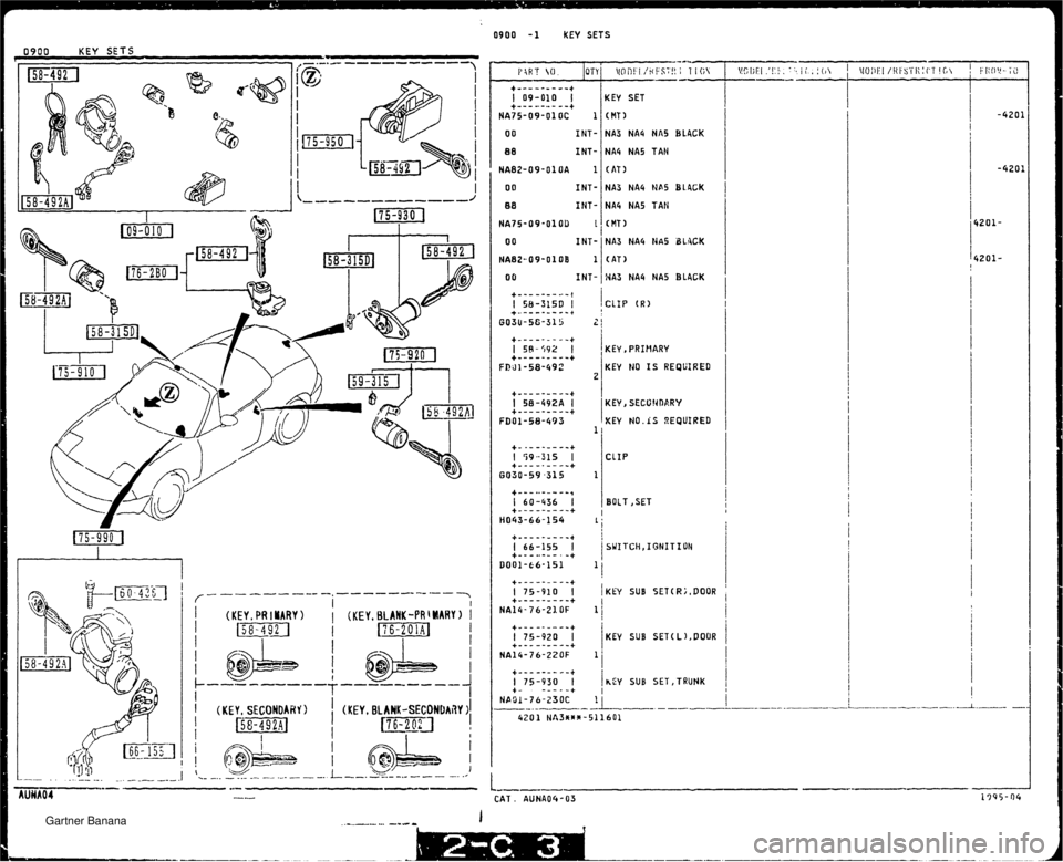 MAZDA MX-5 1994  Workshop Manual 0900 -1 KEY SETS 0900 KEY  SETS^ KEY SET (MT) NA3 NAG NA5 BLACK NA4 NA5 TAN (AT1 NA3 NA4 N65 BL4CK NA4 NA5 TAN C MT I NA3 NA4 HAS BLACK (AT) WA3 NA4 MA5 BLACK I O0 INT- I INT- O O INT- 88 INT- HA75-09