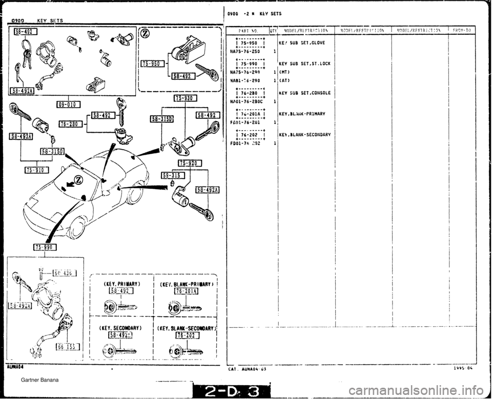 MAZDA MX-5 1994  Workshop Manual I 0900 -2 * YtY SETS I (KEY. PHIMARY 1 I (KEf. BI.hISt(-PRIURI ) ! L$ ~.qii~i- ---... I LEmq --- I I I I I I 1 (KEY. SECOWARY ( KEY. SLAM -SECOWDARY )I I LE-mq I I I ---. I I @a7dEl , t KE.! SUB !XT,