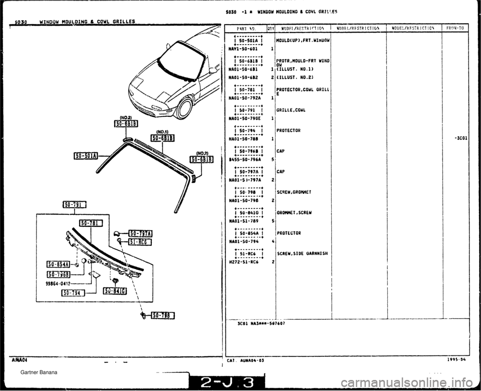 MAZDA MX-5 1994  Workshop Manual SO 30 WINDOW MOUIDING L COWL GRILLES 9 /? 5030 -1 * WSNDOY HOULDlNG L CWL GRIL1.€S I---*-..--+ I so-sola I NAV1-50-601 PROTECTOR CAP CAP SCREW, SIDE OARHW I SH   Gartner Banana  