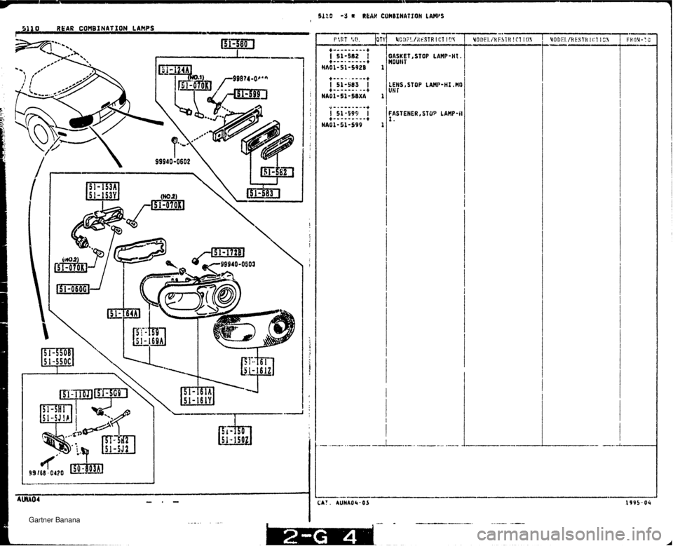 MAZDA MX-5 1994  Workshop Manual 51~2 -3 r RkAH COkBINAtlQH LAMPS REAR COMBINATION LAMPS I GASKET ,STOP LAMP-HI . CIOUfIT 1 CAT. AUHAO4-OJ   Gartner Banana  