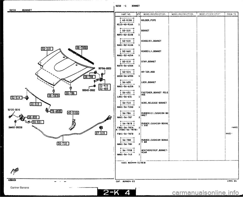 MAZDA MX-5 1994  Workshop Manual HOLDER, PIPE BONHET HINGE(R 1 BOIINET HI NGEG L 1 a BONNET STAY ,BONHET HOI TIER, ROD LOCR BBHHET FASTENER,BUNNET AS€ RUBBER ,CUSHIUH-SOHUE 7 FRT WEATHERS? RIP ,BON#f 1 - RE kR   Gartner Banana  