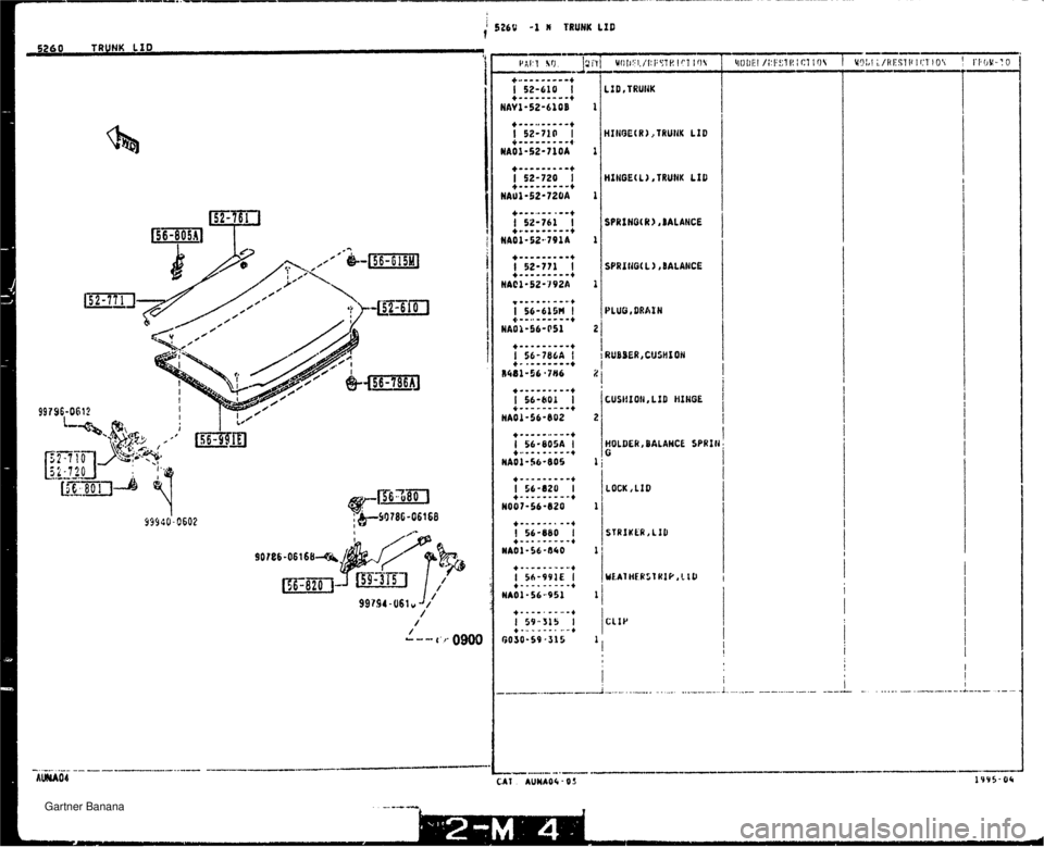 MAZDA MX-5 1994  Workshop Manual 5260 TRUNK LID LID ,TRUWK Hll4f3EtR),TRUIIK LID HXWECL), TRUNK LID SPRIHG( R ) BALANCE SPRf tW L ) ,BALANCE PLULi,DRhfN RUBBER, CUSHLOH CUSHIOH, LIB HINGE LOCK ,LID I   Gartner Banana  