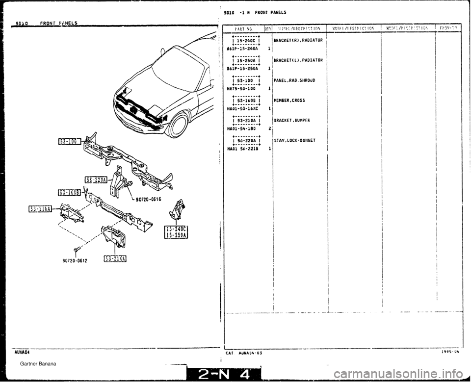 MAZDA MX-5 1994  Workshop Manual ! 5310 -1 E FROtiT PANELS I BRACKET (Y 1, RADIATOR  I PANEL ,RAD. SIiROilD WEM§ER,CROSS BRACKET, BUMPER 1 I I I i   Gartner Banana  