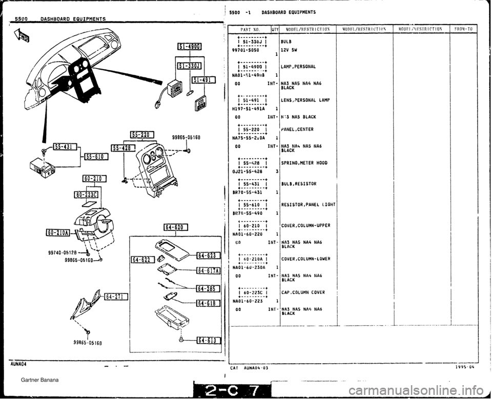 MAZDA MX-5 1994  Workshop Manual I i ! 5500 -1 DASHBOARD EQUIPMENTS . 5500 DASHBOARD EQUIPMENTS BULB LZV 5W YA3 NA5 HA4 NA6 BLACK LENS,PERSONAL LAMP N:3 NAS BLACK ?ANEL,CENTER 0 0 INT- 1483 NAh HA5 NA6 BLACK RESIST OR ,PANEL LPGHl HA