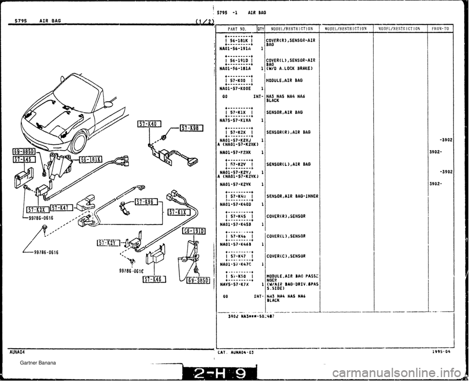 MAZDA MX-5 1994  Workshop Manual i ; 5795 -1 AIR BAG 5795 AIR BAG PART SO. +---------+ I 56-l8lK I NA01-56-191A 1 00 INT- COVER( R 1 SENSOR-AIR BAO COVER(L),SENSDR-AIR B A0 (W/O A, LOCK BRAKE 1 NODULE,AIR BAG NAS HA5 HA4 Nk6 BLACK SE