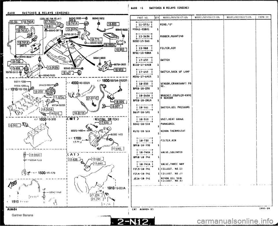 MAZDA MX-5 1994  Workshop Manual I I ! 6600 -1 SUITCHES 8 RELAYS (ENGINE) SWITCHES 8 RELAYS (ENGINE) 1 I VALVE, THWC UAV (ZLLUST. HO.1) (II.lUS1. N0.J) HIYON U1L SEAI (h~LU4f. HO. J) " - ........   Gartner Banana  