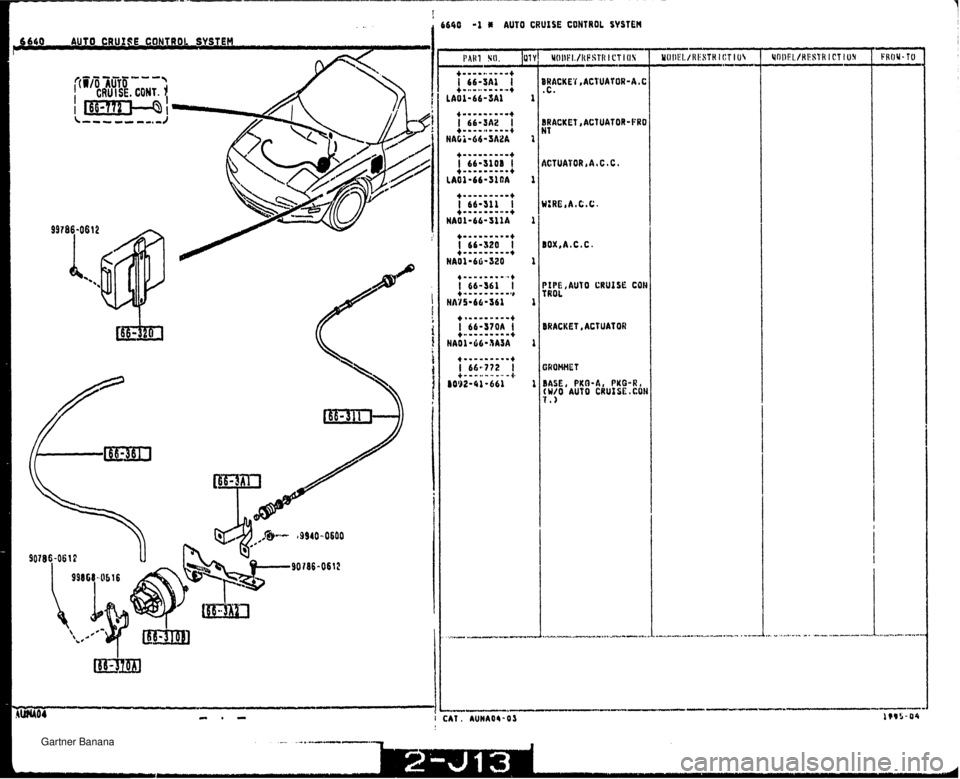 MAZDA MX-5 1994  Workshop Manual t f 6640 A E AUTO CRUISE CONTROL SYSTEN IPE ,AUTO CRUISE CJH :#lot. RACKET ,ACTUATOR !&SE, PRO-A, PKG-R, IW/O AUTO CRUISE.60H I,) r ri.   Gartner Banana  