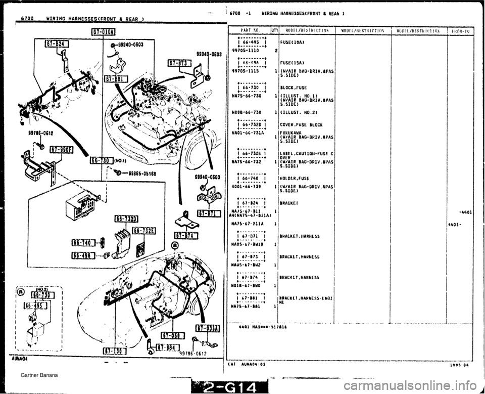 MAZDA MX-5 1994  Workshop Manual 6700 WIRING HARNBFSES(FR0NP 8 REAR ). BLOCK ,FUSE COVER ,FUSE BLOCK LABEL ,CAUI IOU-FUSE C OVER (WAIR BAG-BRIV, WAS 8.91853   Gartner Banana  