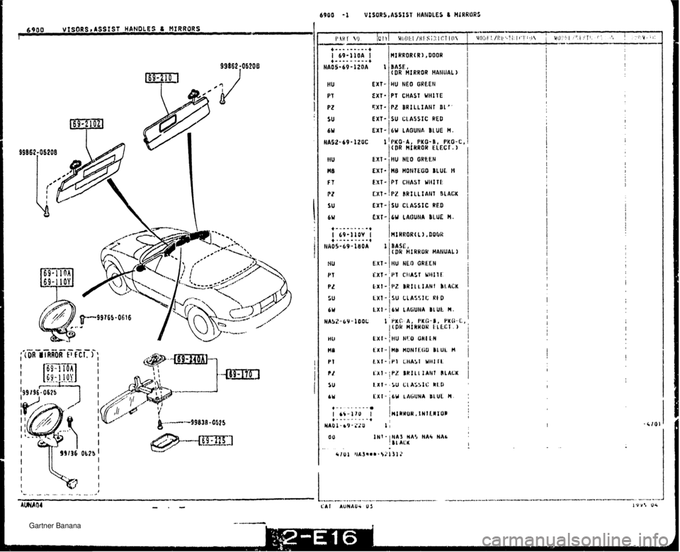 MAZDA MX-5 1994  Workshop Manual 6900 VISORS ,ASSIST HANDLES 8 MIRRORS - -- 1. I, I. fill] -~{,III:I /~if.~ i:: I CT IO~ -1 , re .Ii ! . ,,l:yG: i: ---- 0--. .----.+ I 69-1lOA I 4-.-. .,..--- 6 HA05-69-12OA 1 ti U EX1 P T EXT - P z F