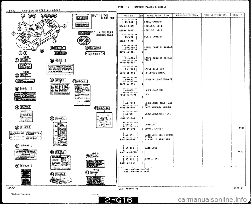 MAZDA MX-5 1994  Workshop Manual 1 6930 -1 CAUTIOH PLATES 6 LABELS 6930 C&1 ION PLATES L LABELS - - [-*--T(PuT It! THE I iE@m GLOVE 8011) LABEL ,CAUT ION IIlLUST. W8.11 (ILLUST, N0.2) WjJ(PVT I W THE REAR CONSOLE ROKf LABEL ,CAUTIO!