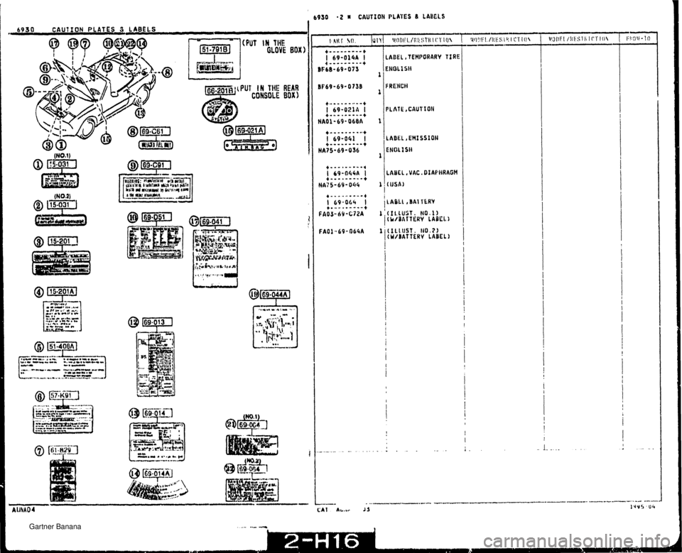 MAZDA MX-5 1994  Workshop Manual 6950 -2 li CAUTIOH PLATES L LABELS -69 3 0 CAUTIQN PLATES 3 LABELS (PUT IN THE 1 GLOVE BOX) ,BUT IN THE CONSOLE REAR BOX LABEL ,EHISSIOH ENOL I SN   Gartner Banana  
