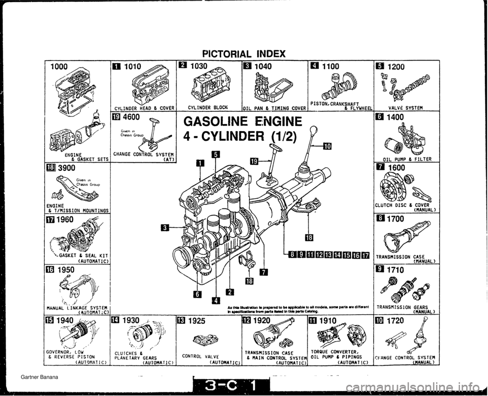MAZDA MX-5 1994  Workshop Manual PICTORIAL INDEX CYLINDER HEAD & COVER 4600 Gwen 111 Chasm Group & CHANGE CONTROL SYSTEN 8 ~SKET SETS ( (AT) 3900 &% Given ~n PISTON, CRANKSHAFT CYLINDER BLOCK 8 FLYWHEEL GASOLINE ENGINE 4 - CYLINDER (