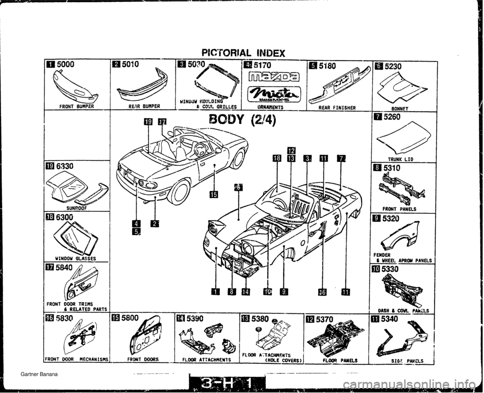 MAZDA MX-5 1994  Workshop Manual FRONT BUMPER REAR BUHPEH SUNROOF 4 w INDOU O~AS~~ES FRONT DOOR TRIHS & RELATED PART S 1 FRONT DOOR MECHANISMSI FRWT ms -- BONNET 1 5260   Gartner Banana  