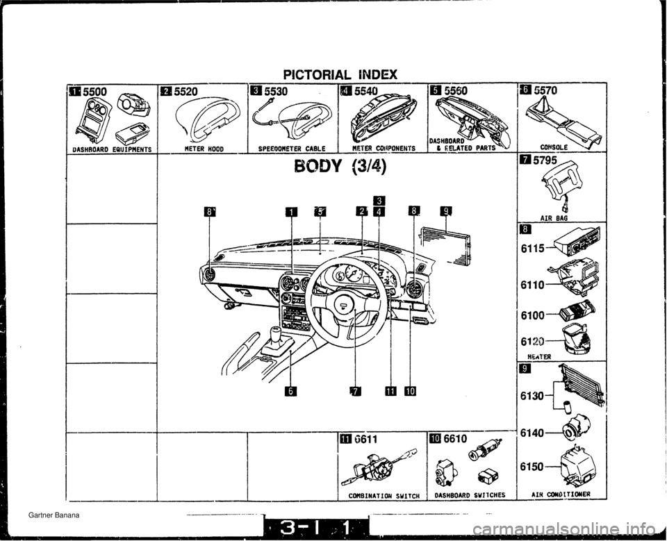 MAZDA MX-5 1994  Workshop Manual PICTORIAL INDEX BODY (314) 0 5795 AIR BAG m 6115 1-1 I CO#BINATIOW SUITCH - DASHBOARD SWIICHES - AIR Cb)ll)lTIouE# r---   Gartner Banana  