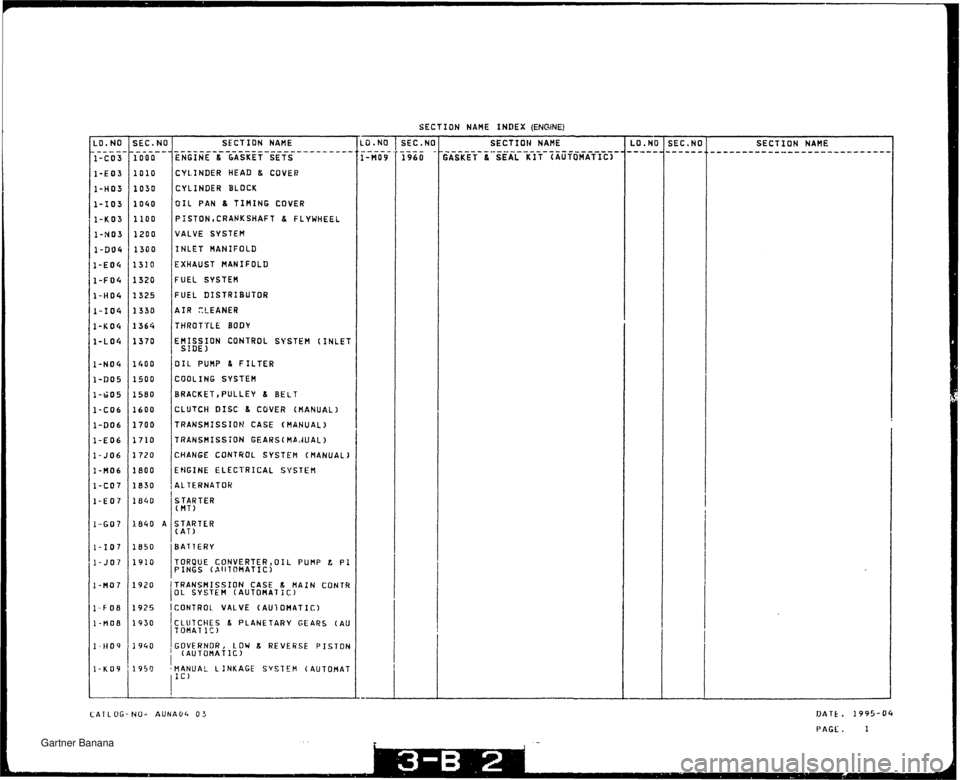 MAZDA MX-5 1994  Workshop Manual   Gartner Banana  
