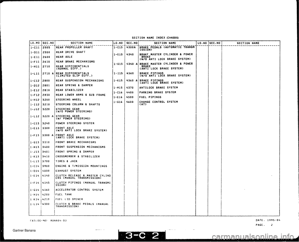 MAZDA MX-5 1994  Workshop Manual SECT I ON NAME INDEX (CHASSIS) SECTION NAHE LO.NO SEC.Na .---------------------------- ----- ------ REAR PROPELLER SHAFT 1-C15 4300A tt REAR DRIVE SHAFT REAR AXLE SEAR BRAKE MECHANISMS REAR DIFFERENTI