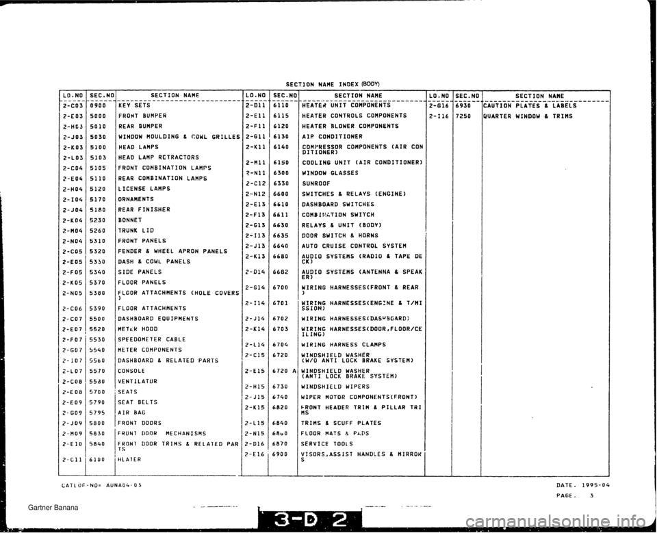 MAZDA MX-5 1994  Workshop Manual 2-C06 2-C07 2-E07 2-F07 2-60 7 2-107 2-LO7 2-CO8 2-EOB 2-E09 2-GO9 2- JOY 2-H09 2-El0 ncAn LunDlnmIAun ~~nra LICENSE  LAHPS ORNAMENTS REAR FINISHER BONNET TRUNK LID FRONT PANELS FENDER 6 WHEEL APRON P