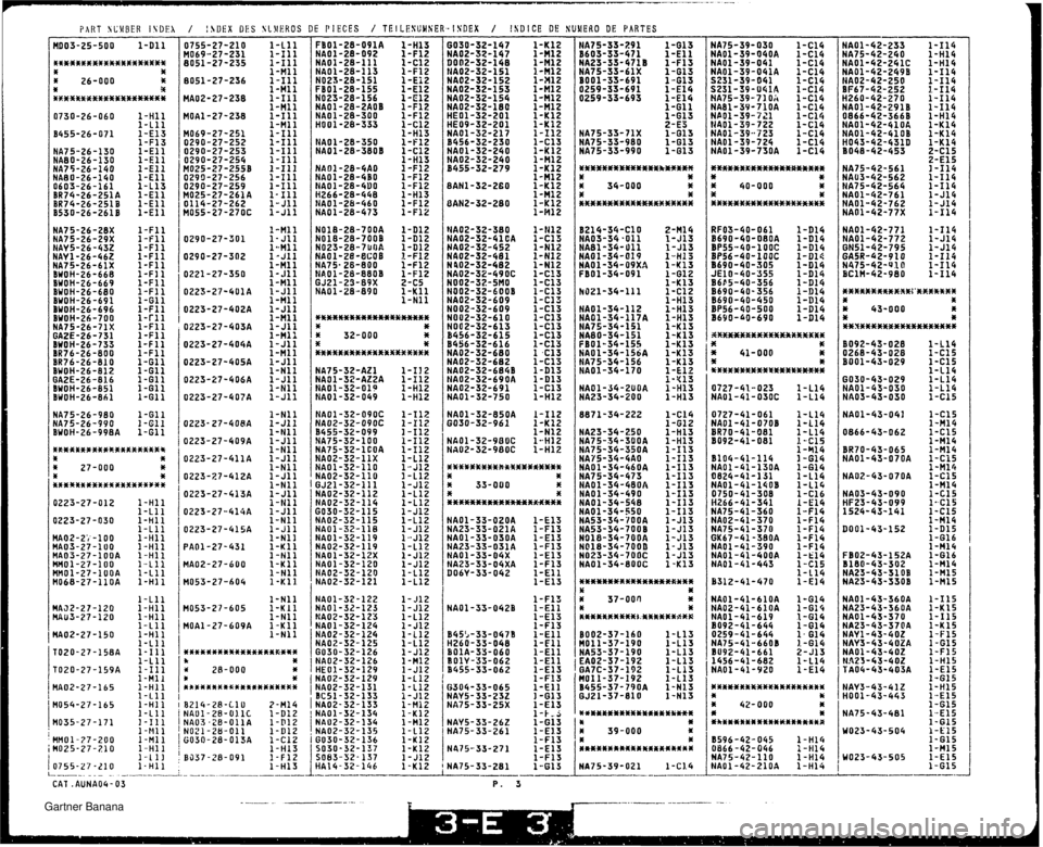 MAZDA MX-5 1994  Workshop Manual / :lUEX DES Sl\IEROS DE PIECES / TEILESUHSER-ISDEX / !%DICE DE SUUERO DE PAHTES PART SL\!UER I\DliX MD03-25-500 1-Dl1 L -. .- .. . _ . - - . . - - - - - CAT . AUNA04- 03   Gartner Banana  