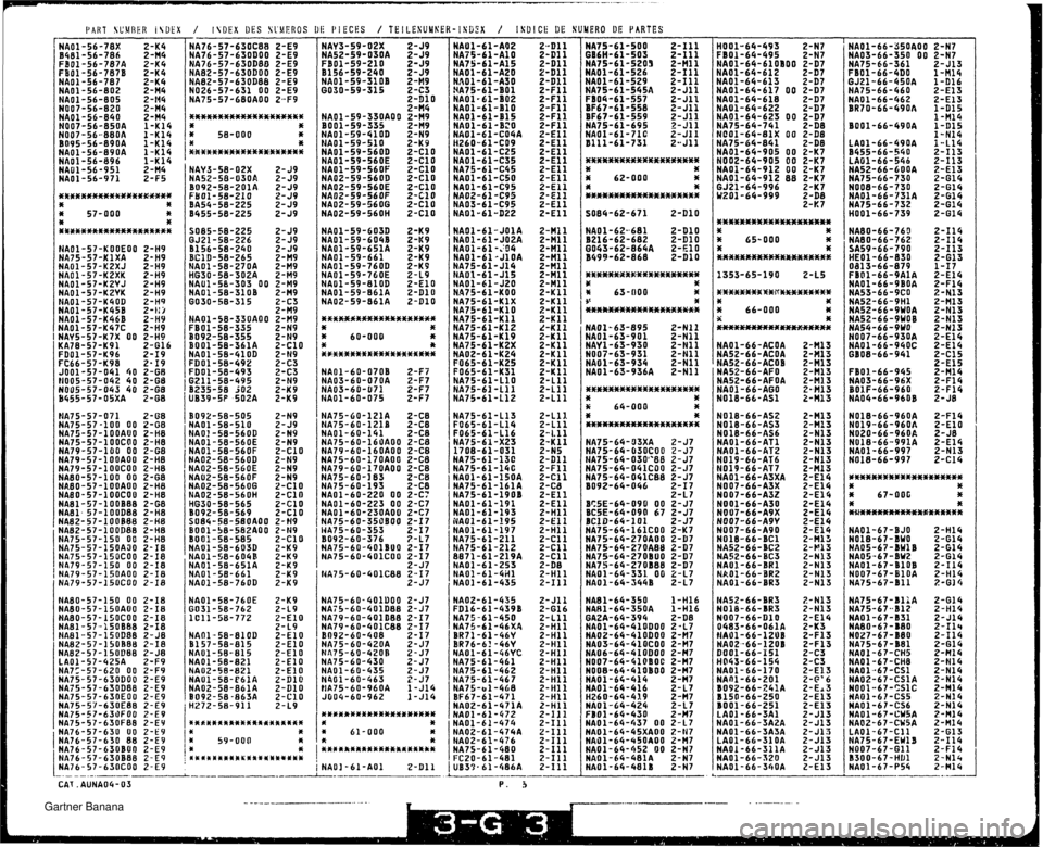 MAZDA MX-5 1994  Workshop Manual PART SUMRER iVUEX / IVDEX DES SlI!EROS DE PIECES / TEILESUMKER-I!iG2X / ISDICE DE SUMERO UE PARTES NAOI -61-A01 2-Dl1 ----- CAT .AUNA04-03   Gartner Banana  
