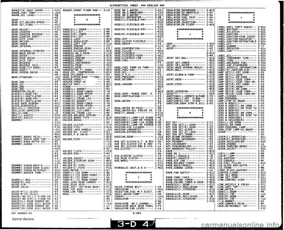 MAZDA MX-5 1994  Workshop Manual ALPHABETICAL INDEX *%* ENGLISH *** GASKETA ,DUST COVER----- 1-114 GAUGEIFUEL TANK---------- 1-J14 GAUGE,OIL LEVEL---------- 1-DB 1 -H3 GEAR------..-------------- GEAR SET,DRlVEN-SPEED---- 1-M7 GEAR 