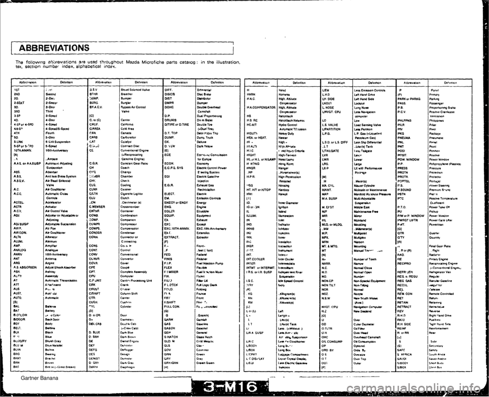 MAZDA MX-5 1994 Workshop Manual I ABBREVIATIONS The follov~~rig abbrev~ations are used throlrghout Mazda Microfiche parts catalog : in the illustration, tex, section numbel- index, alphabetical index. - Delmnbn Head Hamcu High. ARiu MAZDA MX-5 1994 Workshop Manual I ABBREVIATIONS The follov~~rig abbrev~ations are used throlrghout Mazda Microfiche parts catalog : in the illustration, tex, section numbel- index, alphabetical index. - Delmnbn Head Hamcu High. ARiu