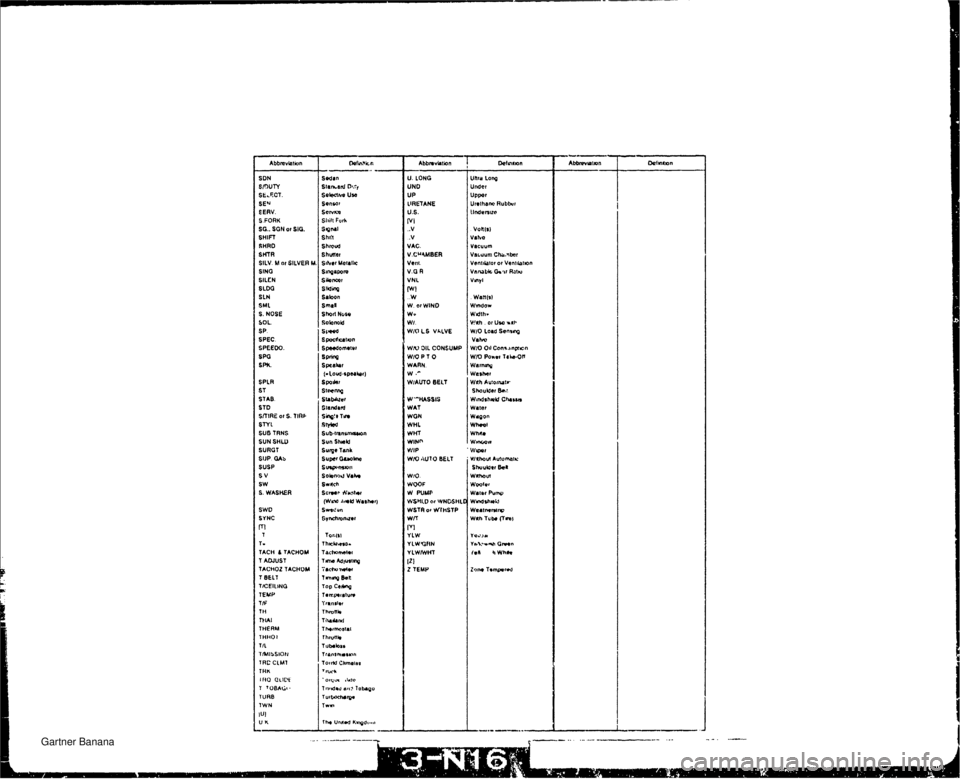 MAZDA MX-5 1994 Workshop Manual SDH SlDUlY StLWr. SEJ EERV. S.FORK SG.. SGH or SIO. SHIFT SHRO SHTR SILV. h4 or SILVER M SING SlLCH SLW SLN SM1 S. NOSE SOL. SP. SPEC. SPEEM). S W SM. SPLR ST STAB. ST0 S/TIRE of S. T lnF STY1 SUB TU MAZDA MX-5 1994 Workshop Manual SDH SlDUlY StLWr. SEJ EERV. S.FORK SG.. SGH or SIO. SHIFT SHRO SHTR SILV. h4 or SILVER M SING SlLCH SLW SLN SM1 S. NOSE SOL. SP. SPEC. SPEEM). S W SM. SPLR ST STAB. ST0 S/TIRE of S. T lnF STY1 SUB TU