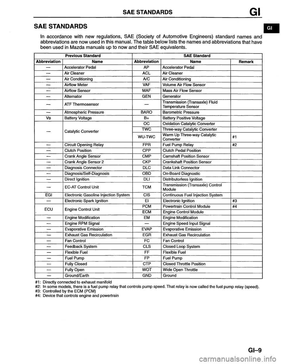 MAZDA MX-6 1996  Workshop Manual 