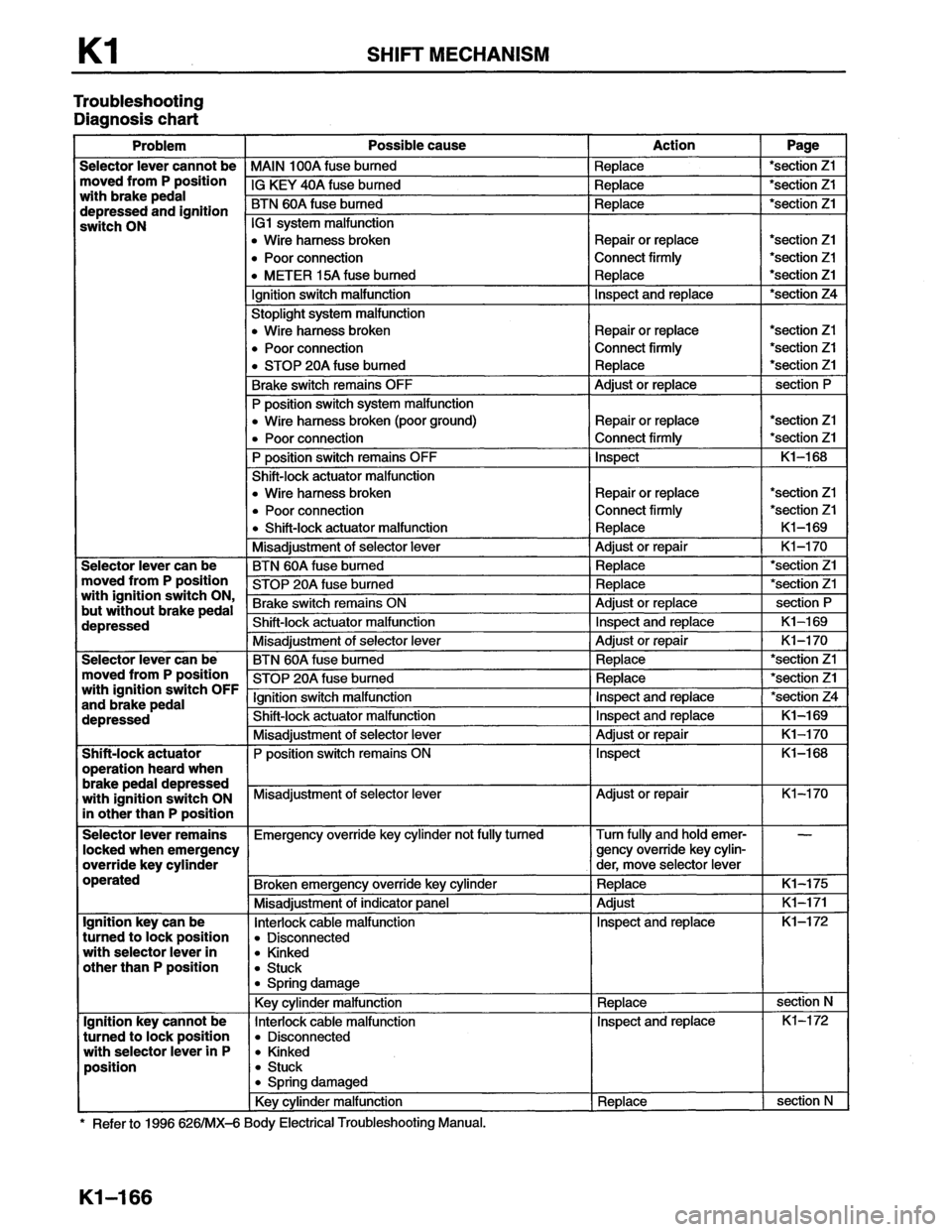 MAZDA MX-6 1996  Workshop Manual 