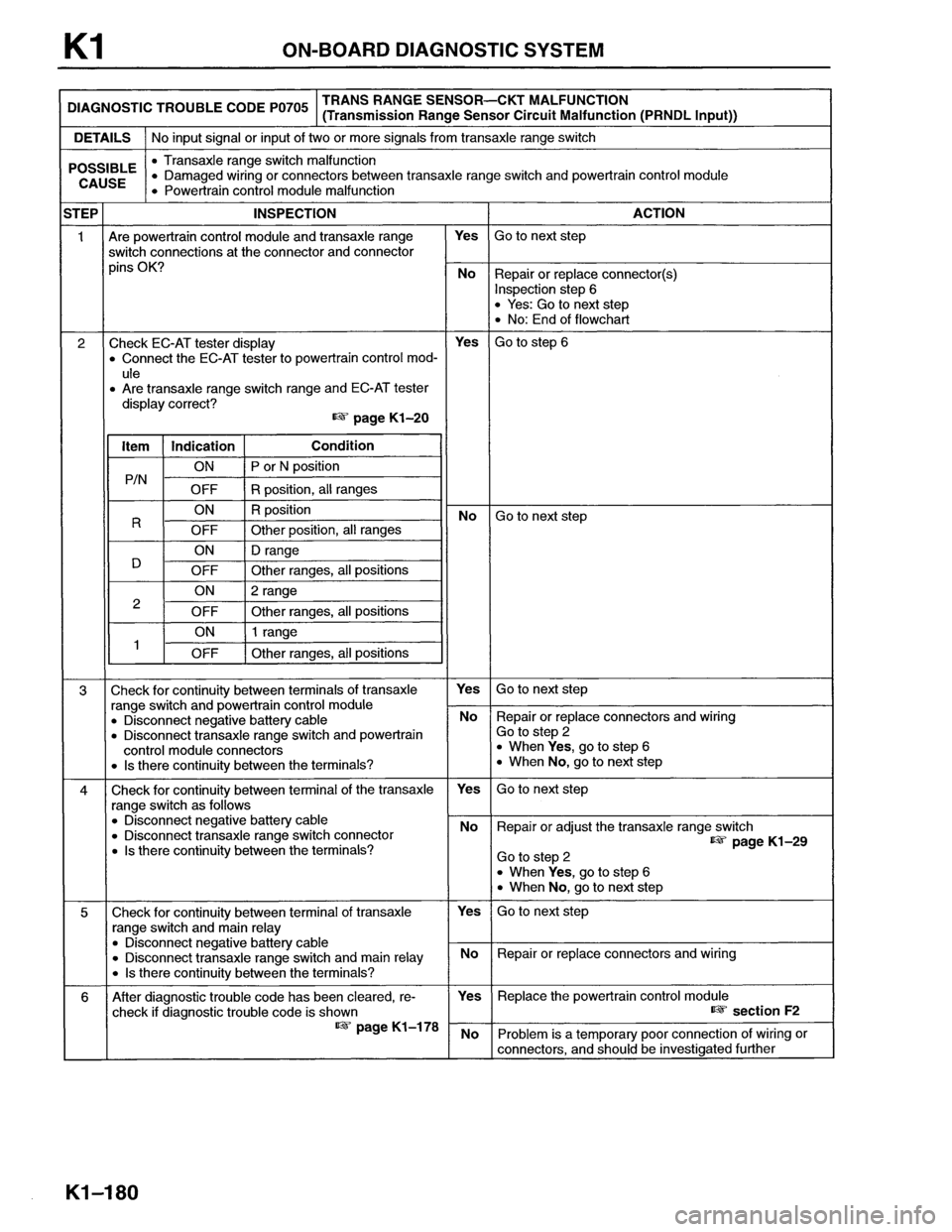MAZDA MX-6 1996  Workshop Manual 